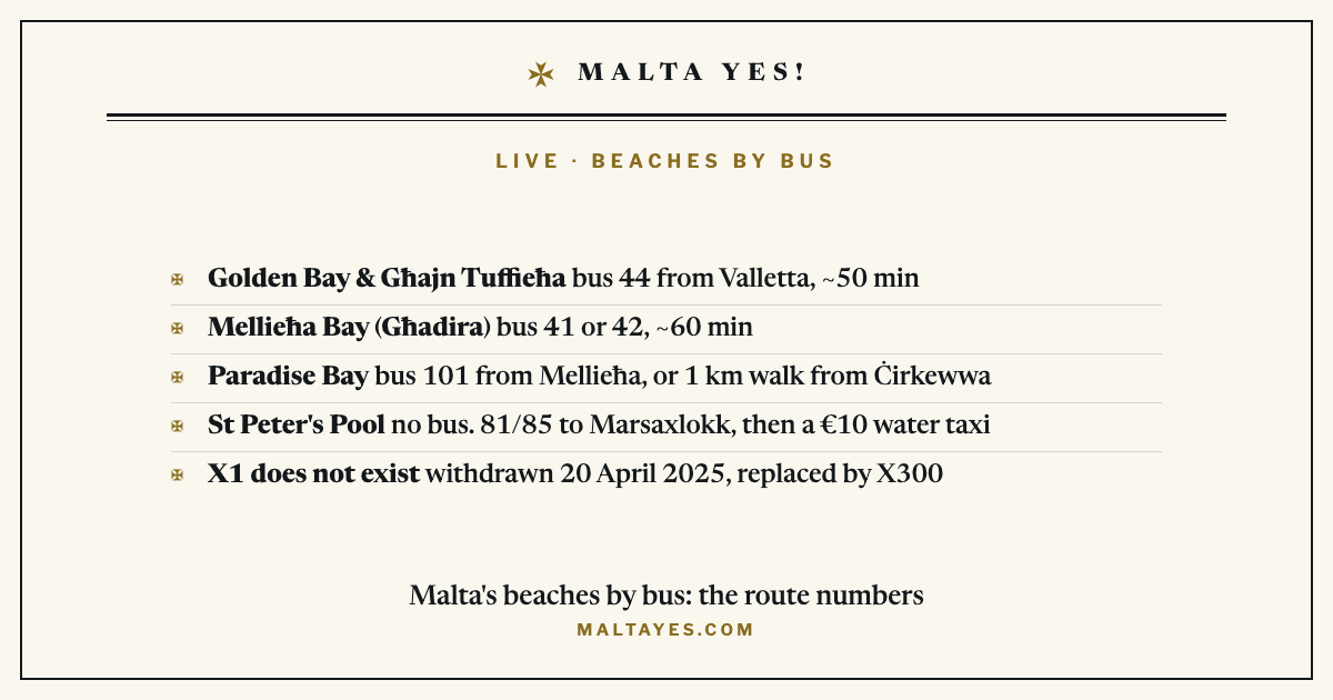 Bus 44 from Valletta reaches Golden Bay and Għajn Tuffieħa in about 50 minutes; the X1 route often recommended online was withdrawn in April 2025 and replaced by X300.