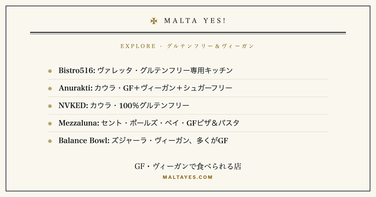 マルタのグルテンフリー・ヴィーガン対応店をエリア別に示すチェックリストカード