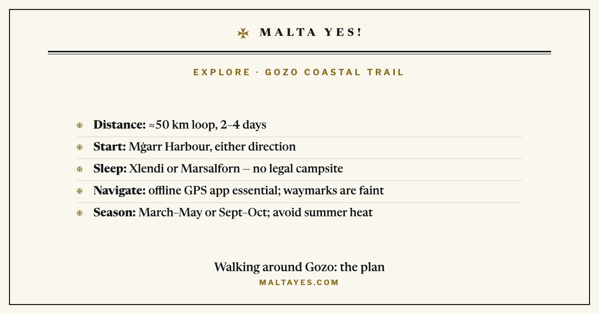 A plan for walking the ~50km Gozo Coastal Trail — distance, start point, where to sleep, navigation and best season.