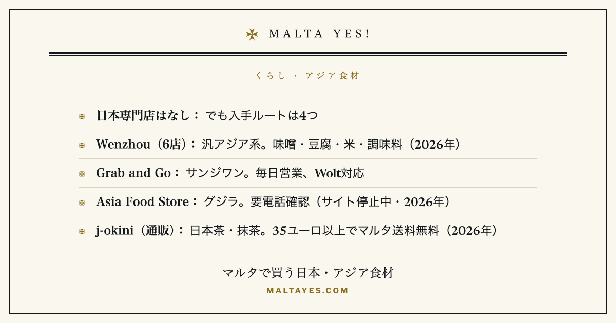 マルタで日本・アジアの食材を買う場所。日本専門のスーパーはないものの、Wenzhouの6店舗が味噌・豆腐・米などを扱い、サンジワンのGrab and GoとグジラのAsia Food Storeも選択肢になり、j-okiniは日本茶と抹茶を通販で（35ユーロ以上でマルタ送料無料）届けます。