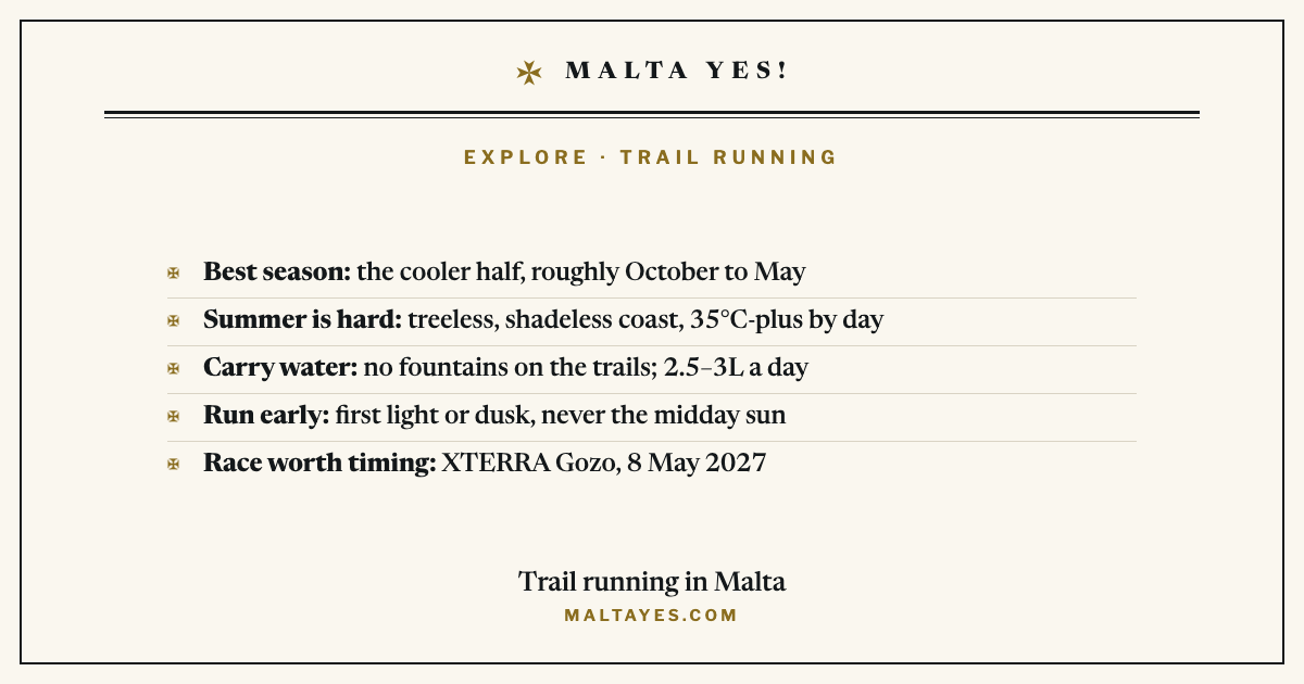 Trail running in Malta: the comfortable season is the cooler half of the year, roughly October to May; summer is hard on a treeless, shadeless coast with daytime highs above 35°C; carry 2.5 to 3 litres of water a day as there are no fountains on the trails; run at first light or dusk rather than in the midday sun; and the XTERRA Gozo trail race on 8 May 2027 is a race worth timing a trip around.